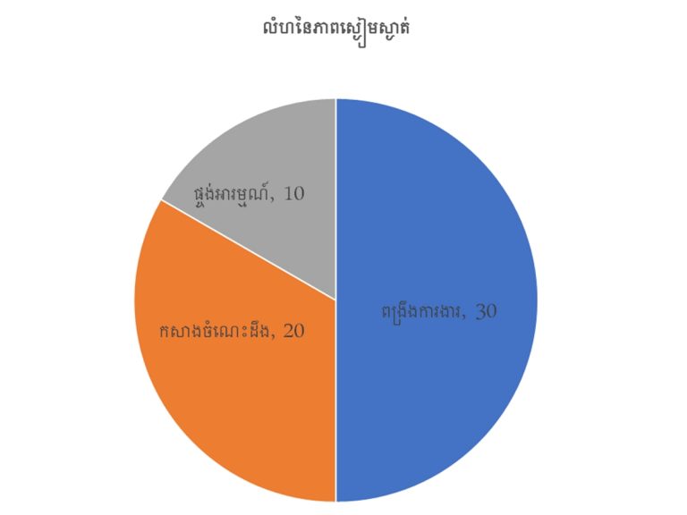 ការប្រើពេលវេលាស្ងប់ស្ងាត់មួយម៉ោងឲ្យមានប្រសិទ្ធភាពខ្ពស់បំផុត